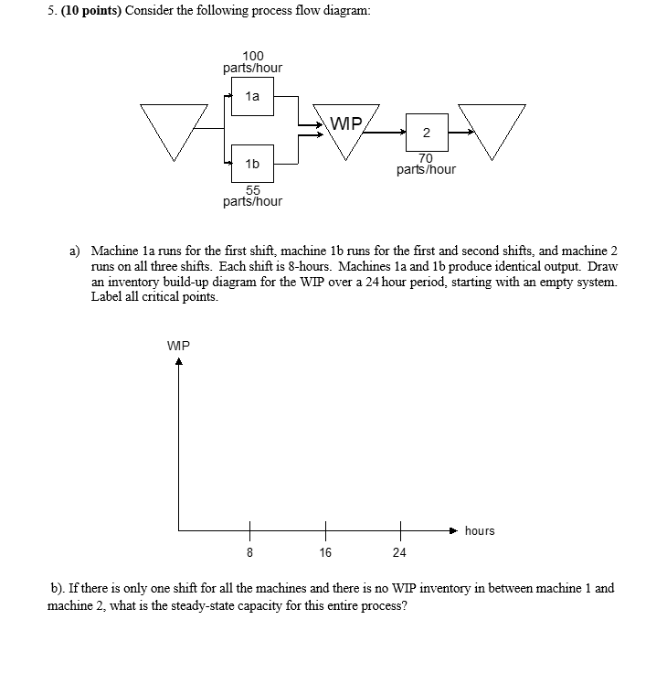 5. ( 10 points) Consider the following process