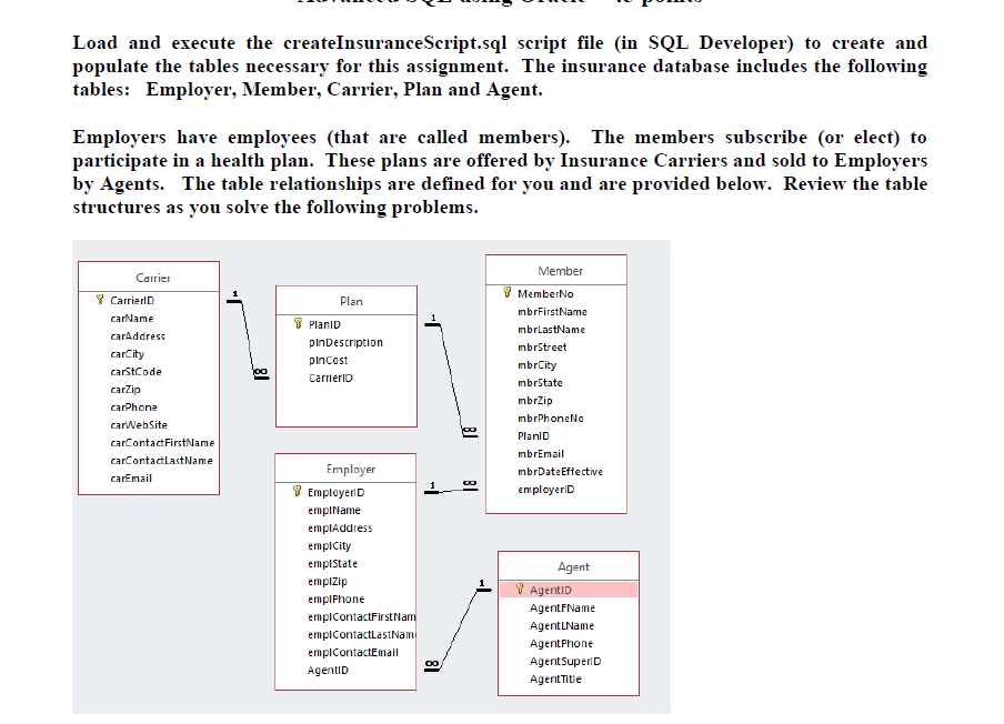 Pl help me with this query. Load and execute the
