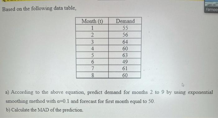 Based on the following data table, Farnoo Month