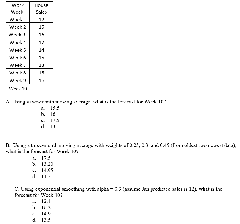 House Sales 12 15 16 17 Work Week Week 1 Week 2