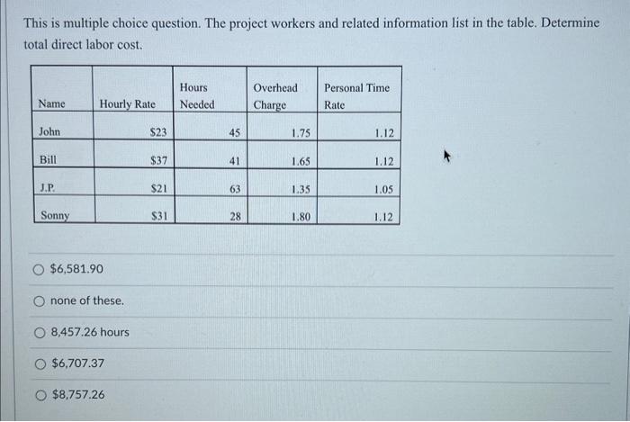 This is multiple choice question. The project