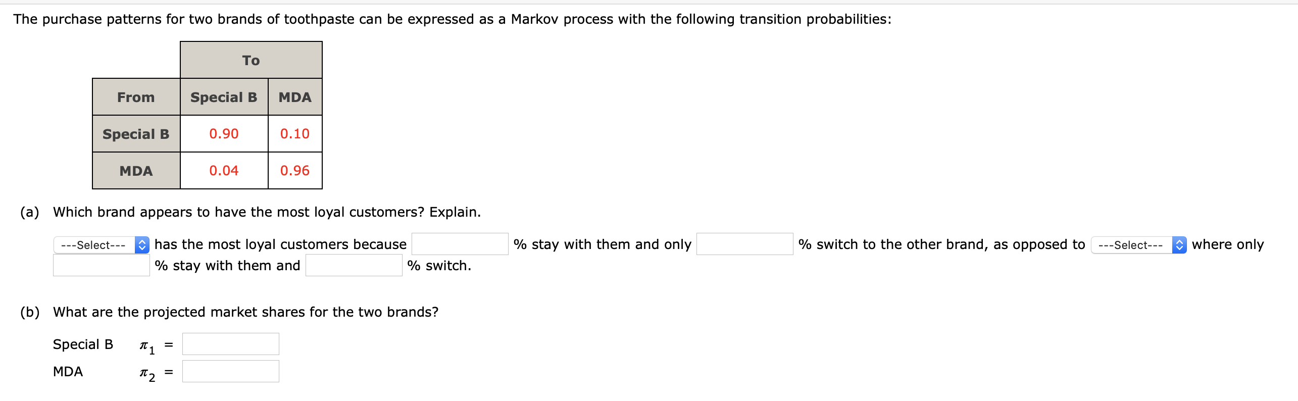 The purchase patterns for two brands of