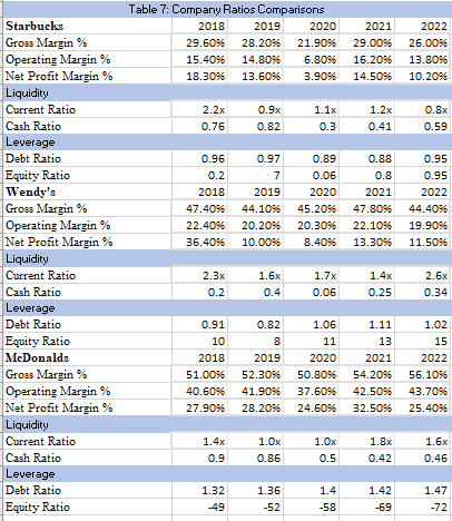Analyze Industry Benchmarks. Continue this