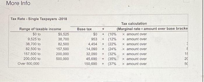 HELP PLEASE Marginal tax rates Partner A, a