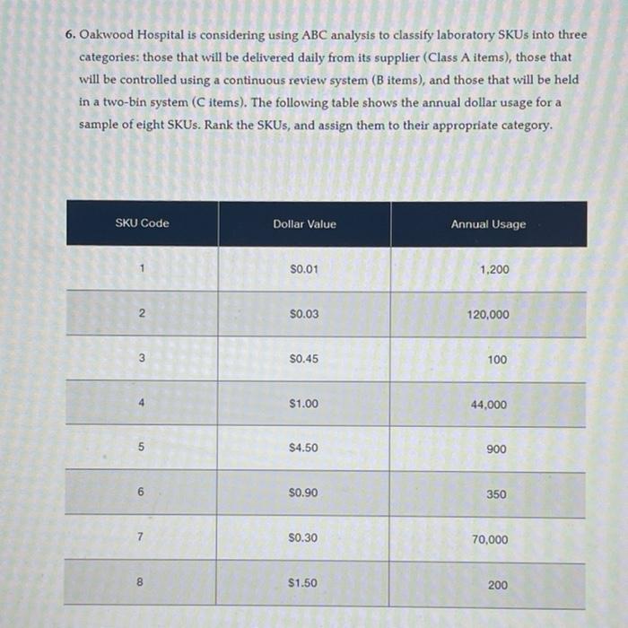 6. Oakwood Hospital is considering using ABC