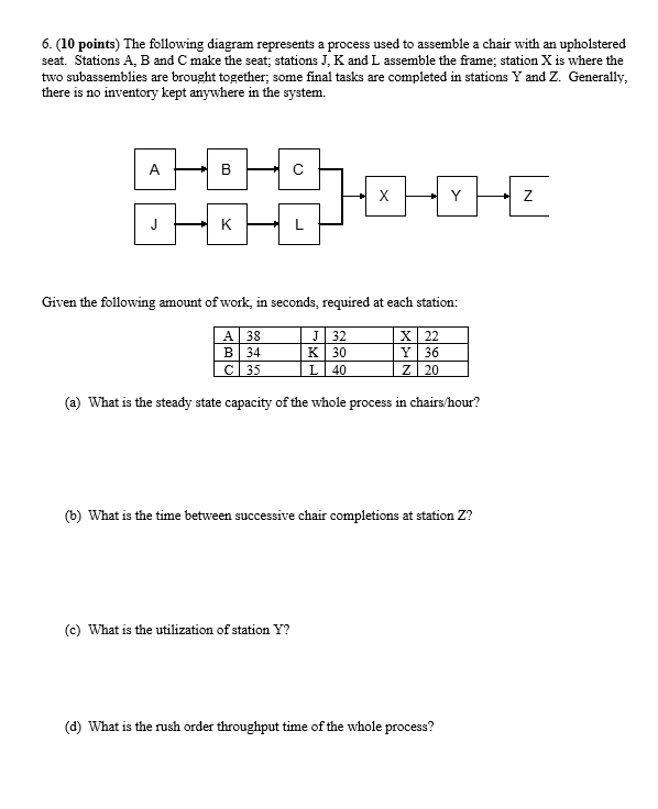 6. (10 points) The following diagram represents a