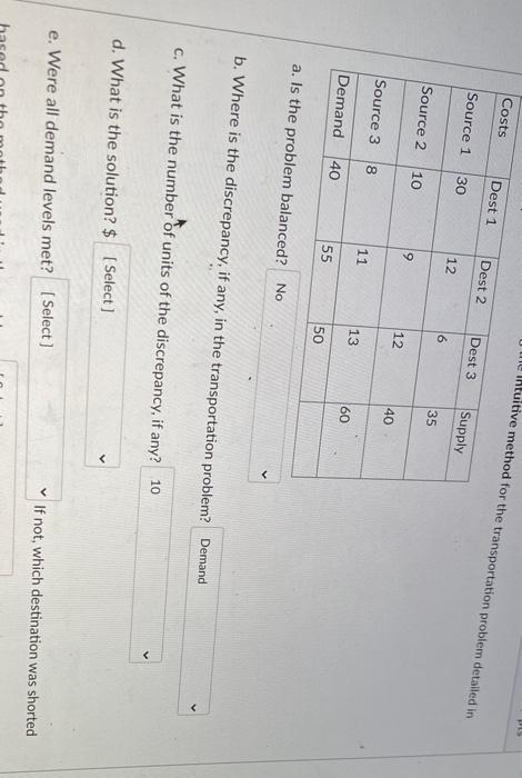 Une intuitive method for the transportation