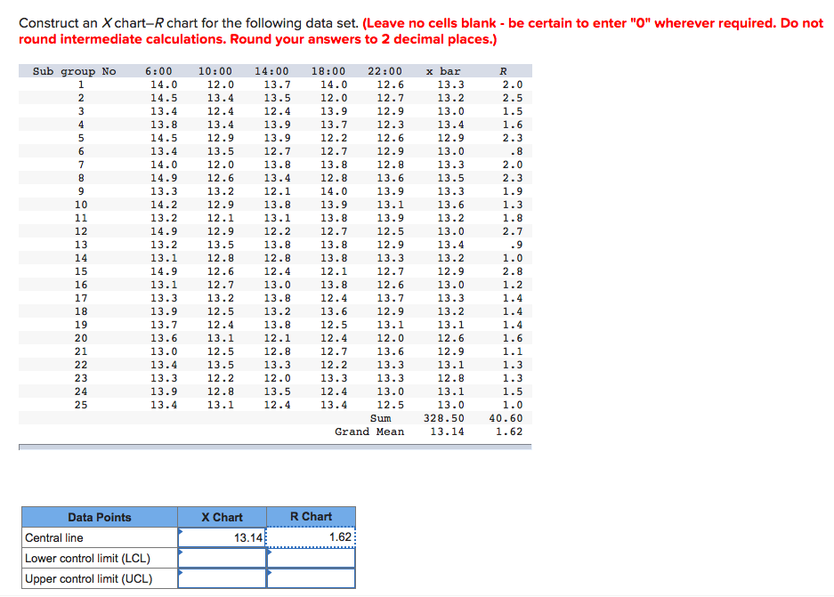 Construct an X chart-R chart for the following