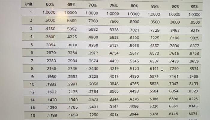 Can I help on this question? Chp 6: Learning