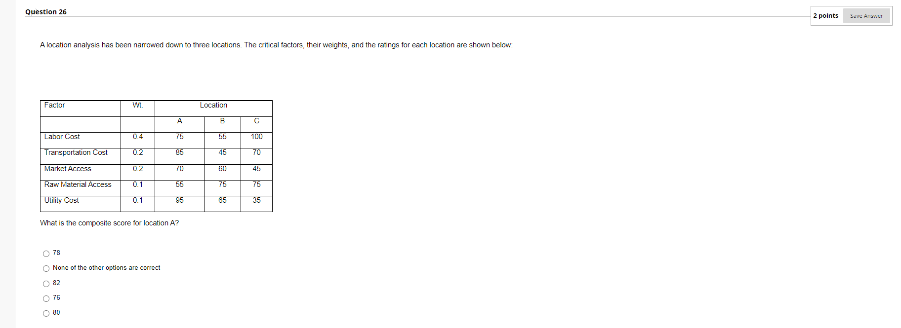 A location analysis has been narrowed down to