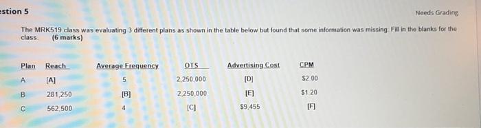 stion 5 Needs Grading The MRK519 class was