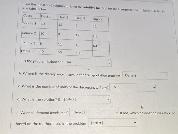 Find the initial cost solution utilizing the