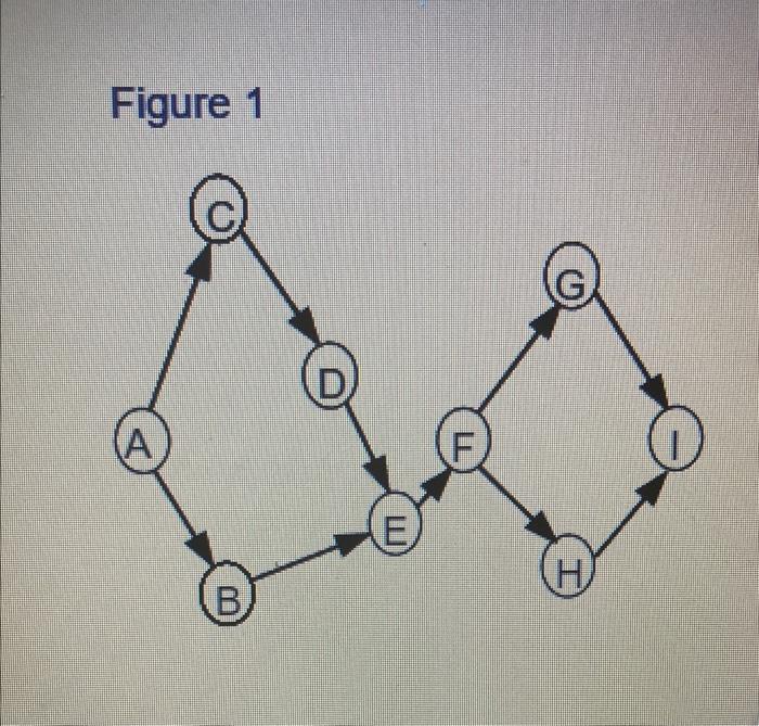 PLEASE ANSWER ASAP! WHICH IS THE BEST FIGURE AND