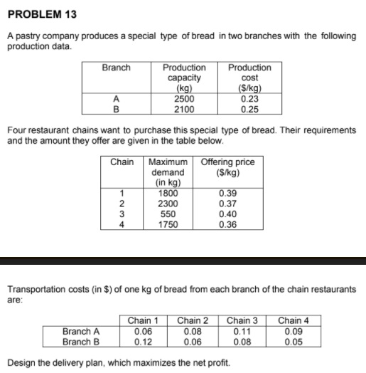 solve this question using: a) leastcost method b)