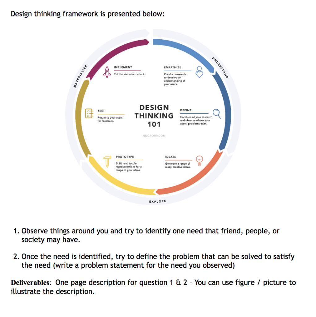 Design thinking framework is presented below: