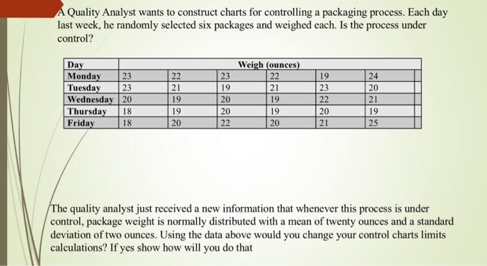 I want the solution. without using Excel because