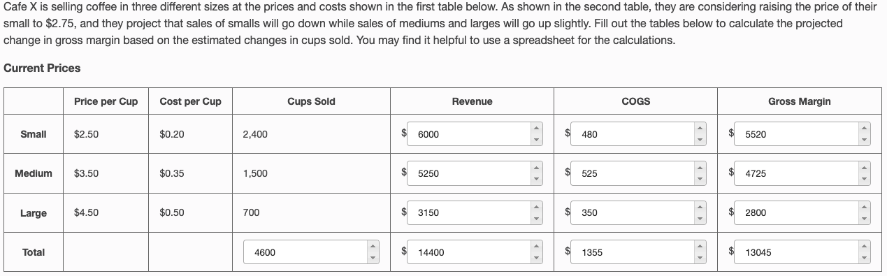 I need the second chart, thank you! Cafe X is