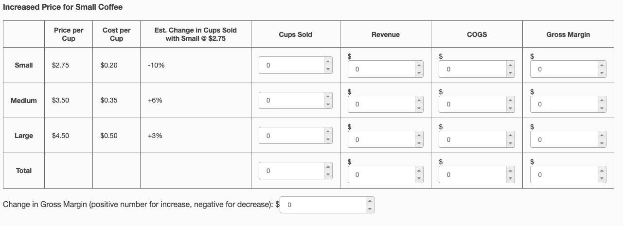 I need the second chart, thank you! Cafe X is