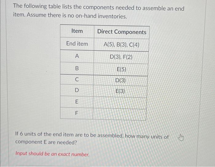 The following table lists the components needed