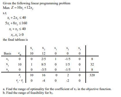 Given the following linear programming problem