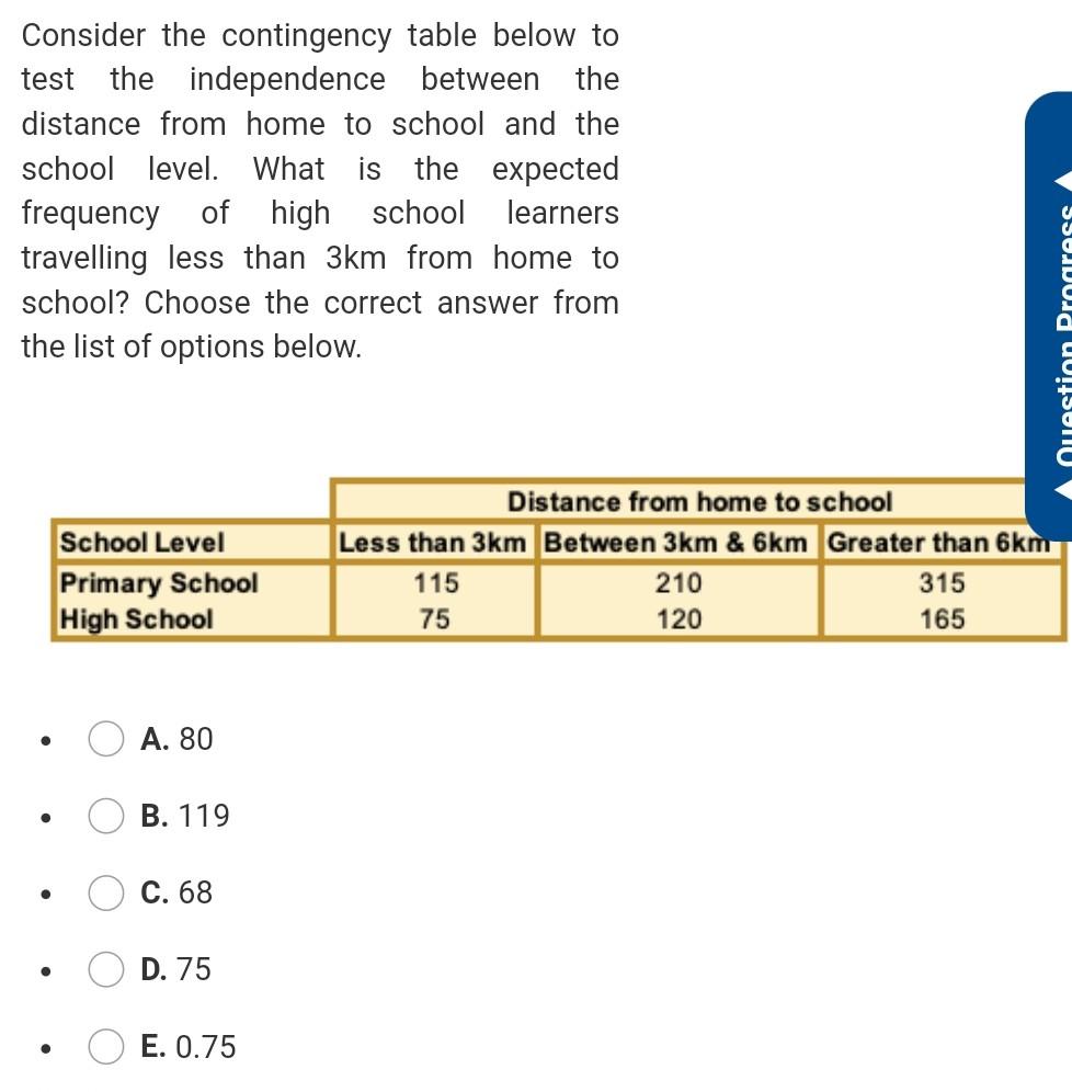 Consider the contingency table below to test the