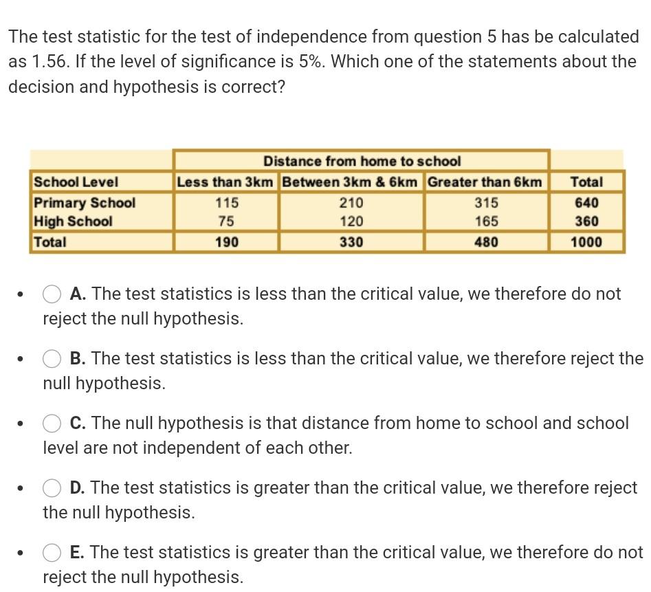 Consider the contingency table below to test the