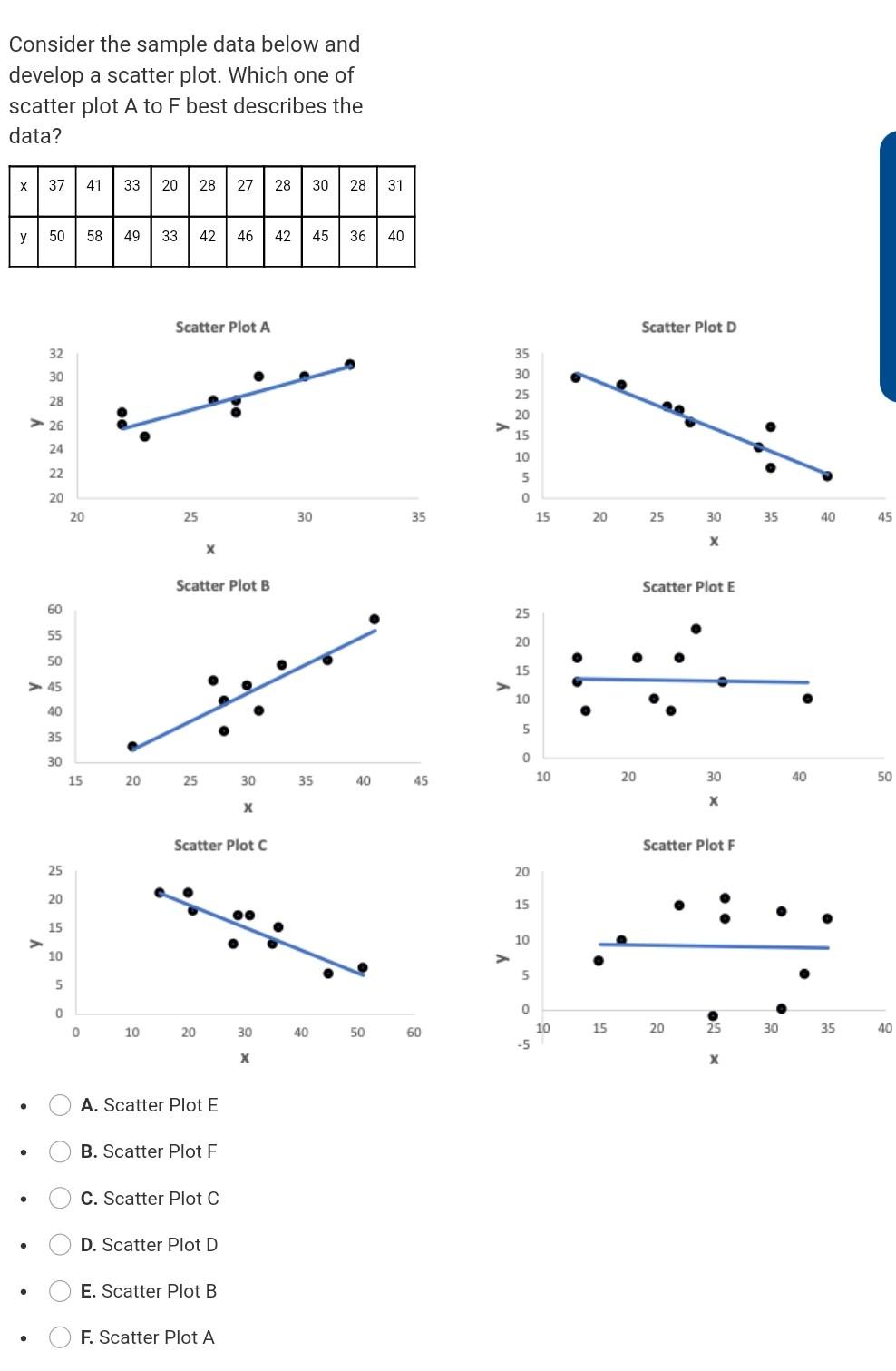 Consider the contingency table below to test the