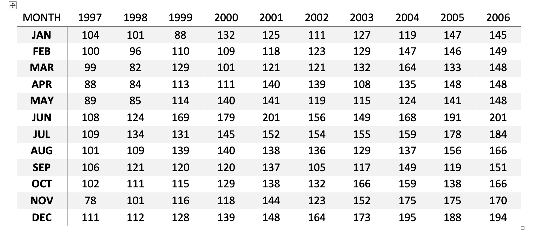Please answer with graphs included. Forecasting