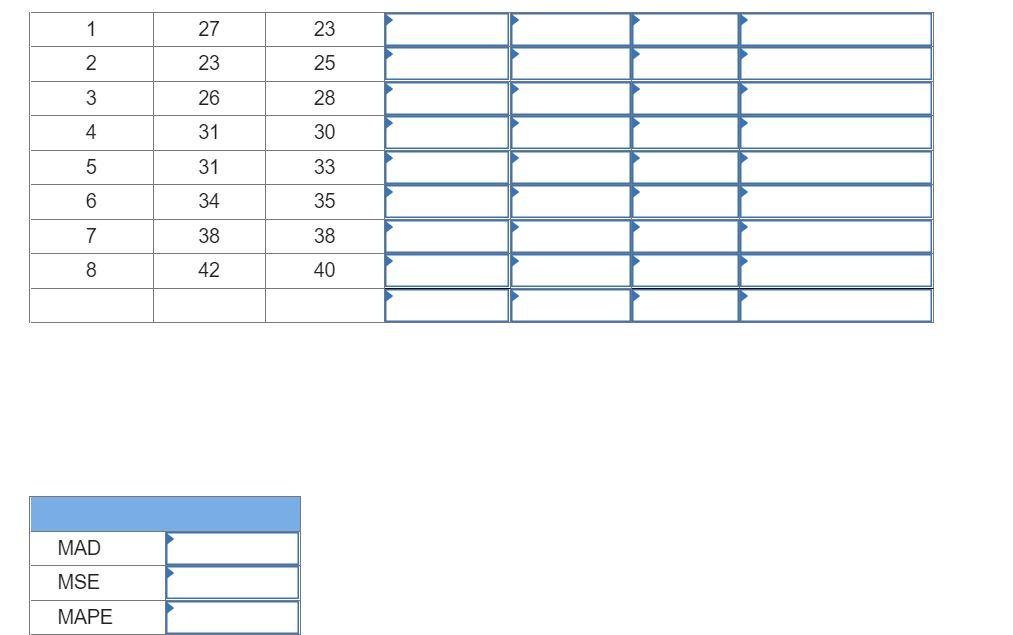 Additional Problem 03-04 (Algo) The table below