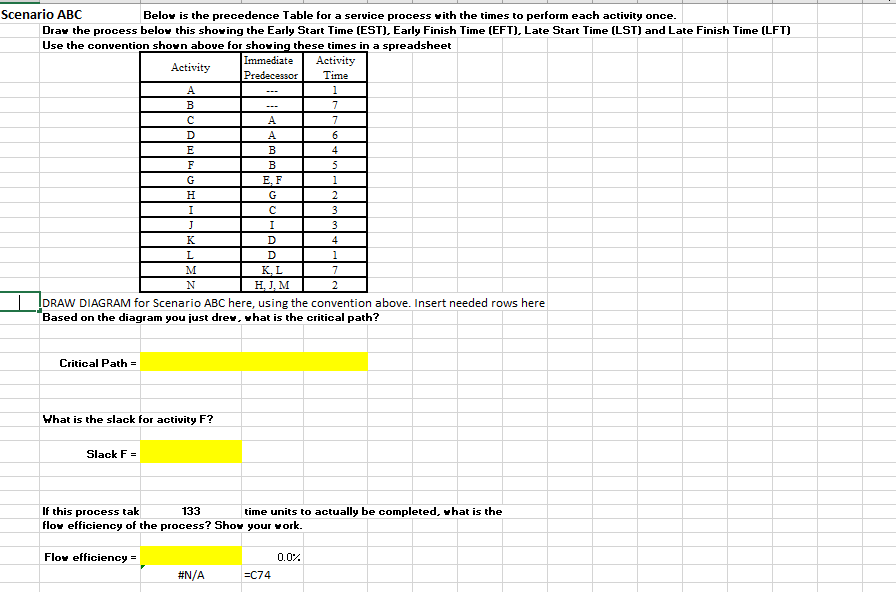 A Scenario ABC Below is the precedence Table for