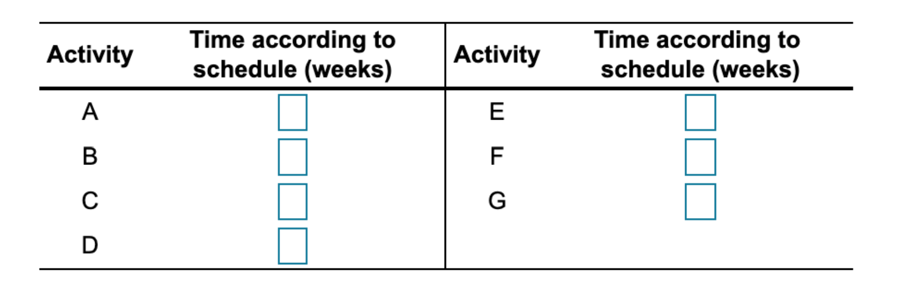 a-What is the shortest time duration for this