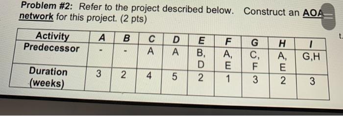 Problem #2: Refer to the project described below.