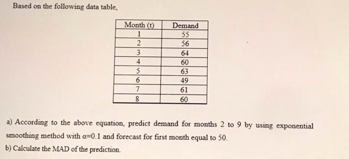 Based on the following data table, Month (0) 2 3