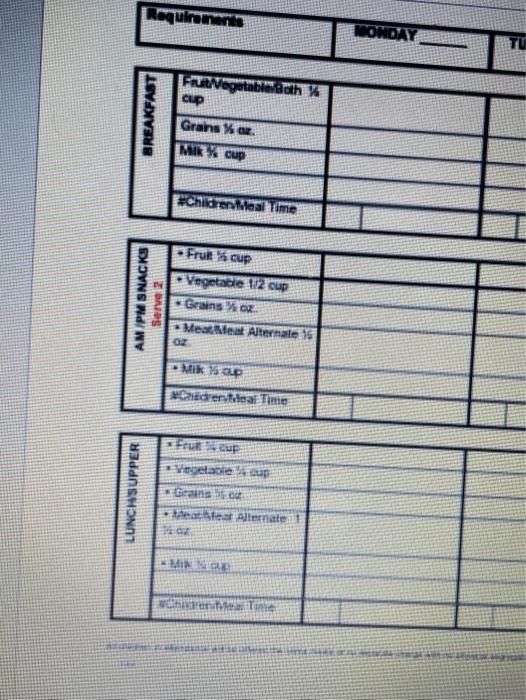 develop a menu for ome week for 10 preschool-aged