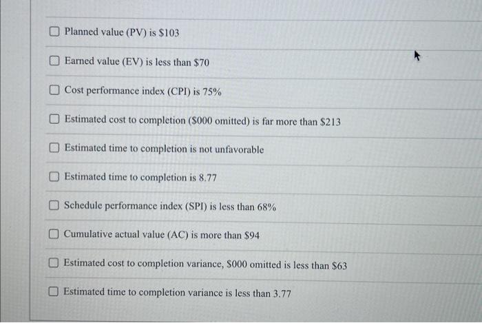 Planned value (PV) is $103 Eamed value (EV) is