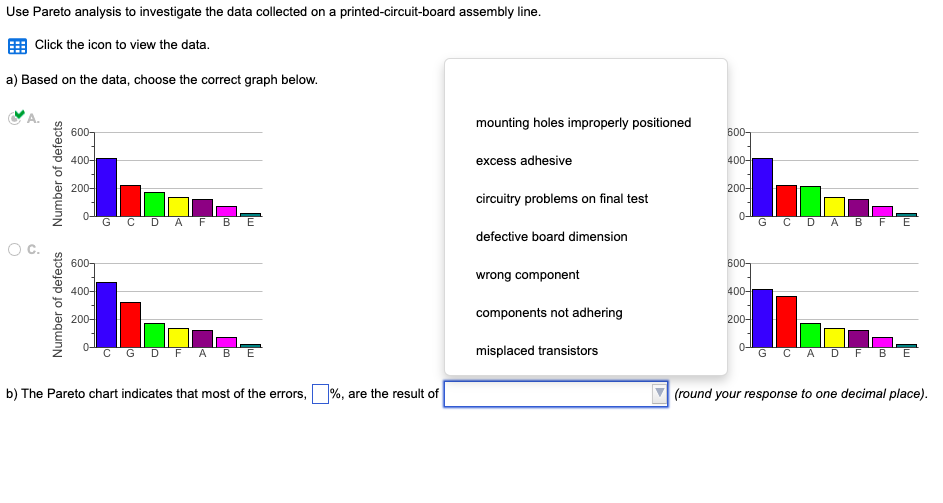 Here is the table Defect Defect Description
