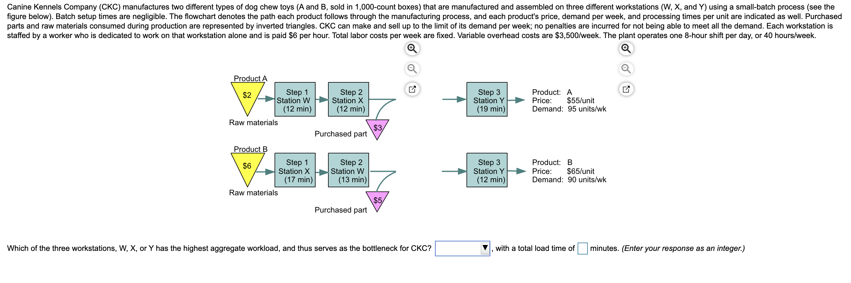 Canine Kennels Company (CKC) manufactures two
