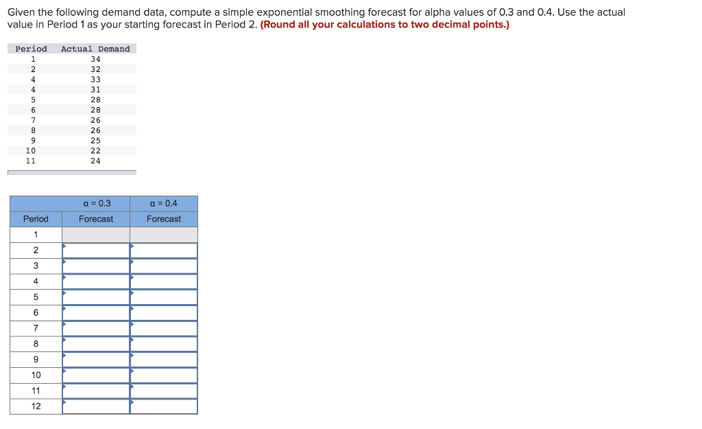 Given the following demand data, compute a simple
