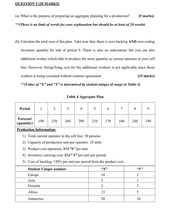 Please help me...asap QUESTION 5 [20 MARKSI (a)