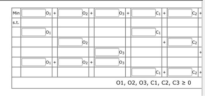 Problem 8-25 (Algorithmic) Georgia Cabinets