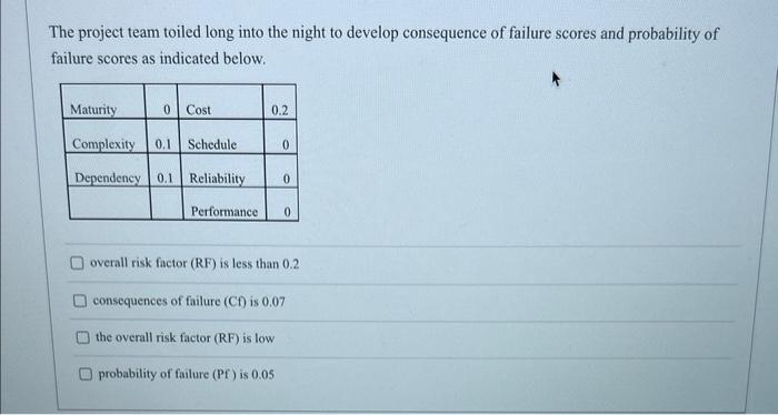 The project team toiled long into the night to