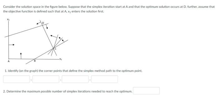 Consider the solution space in the figure below.