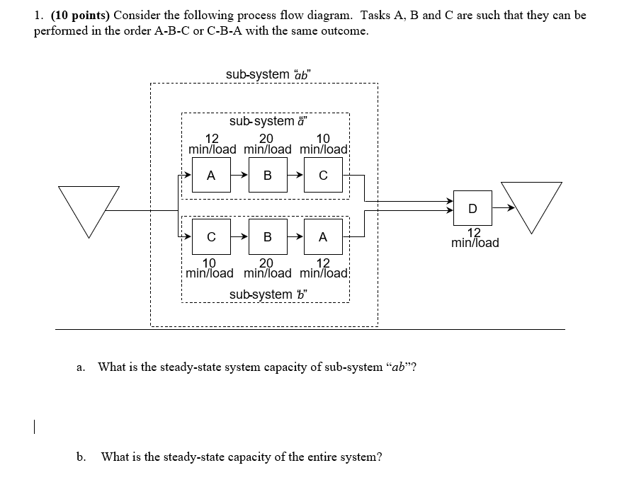 1. (10 points) Consider the following process