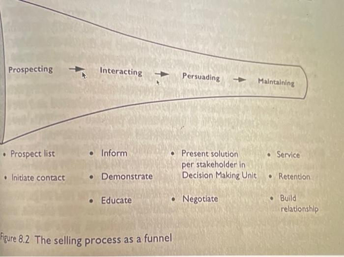 Answer questions 2 and 3 please. Please explain.