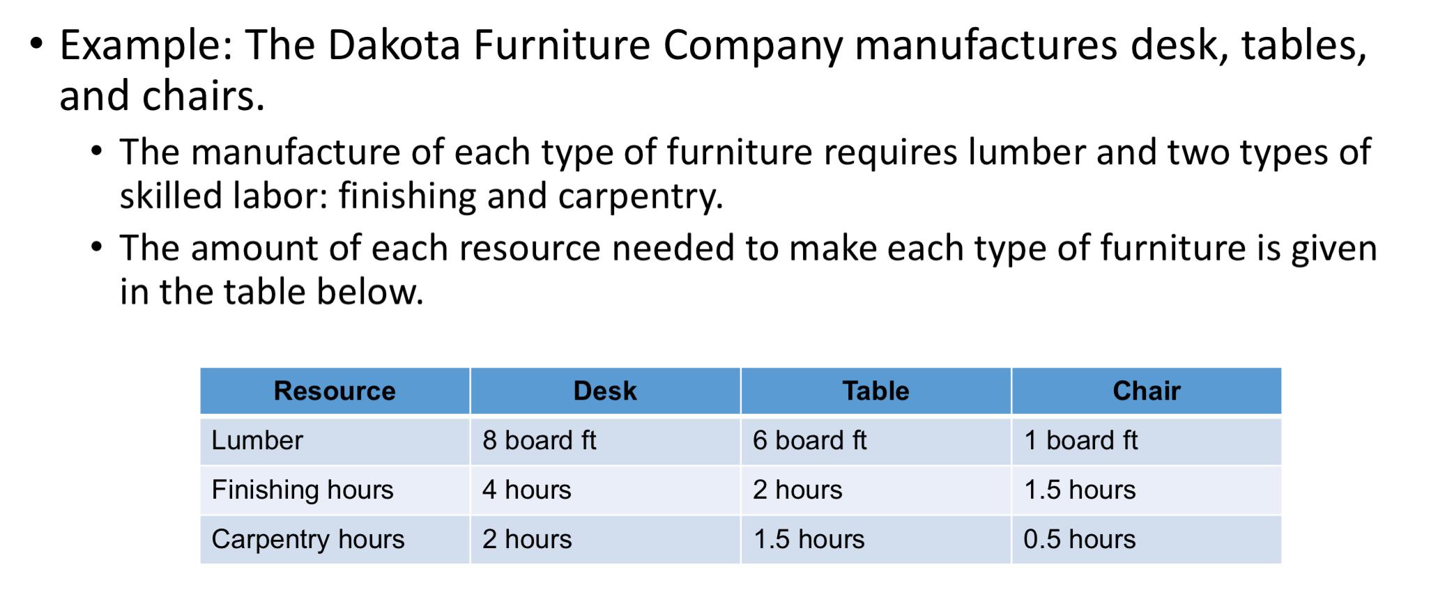 Q.3. (18 points) Use the tableau method to solve