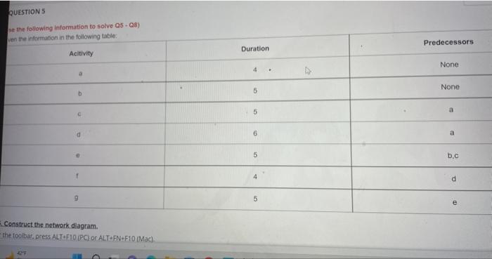 1. Construct the network diagram 2. Identify all