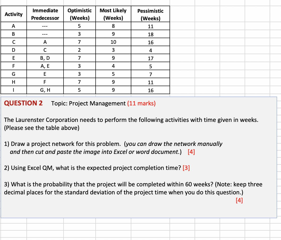 Activity Immediate Predecessor Optimistic (Weeks)