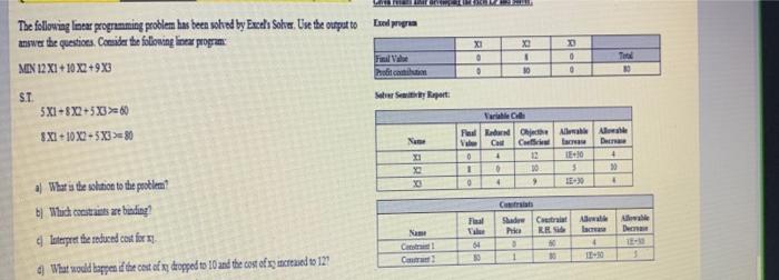 LAB Eer The following linear programming problem