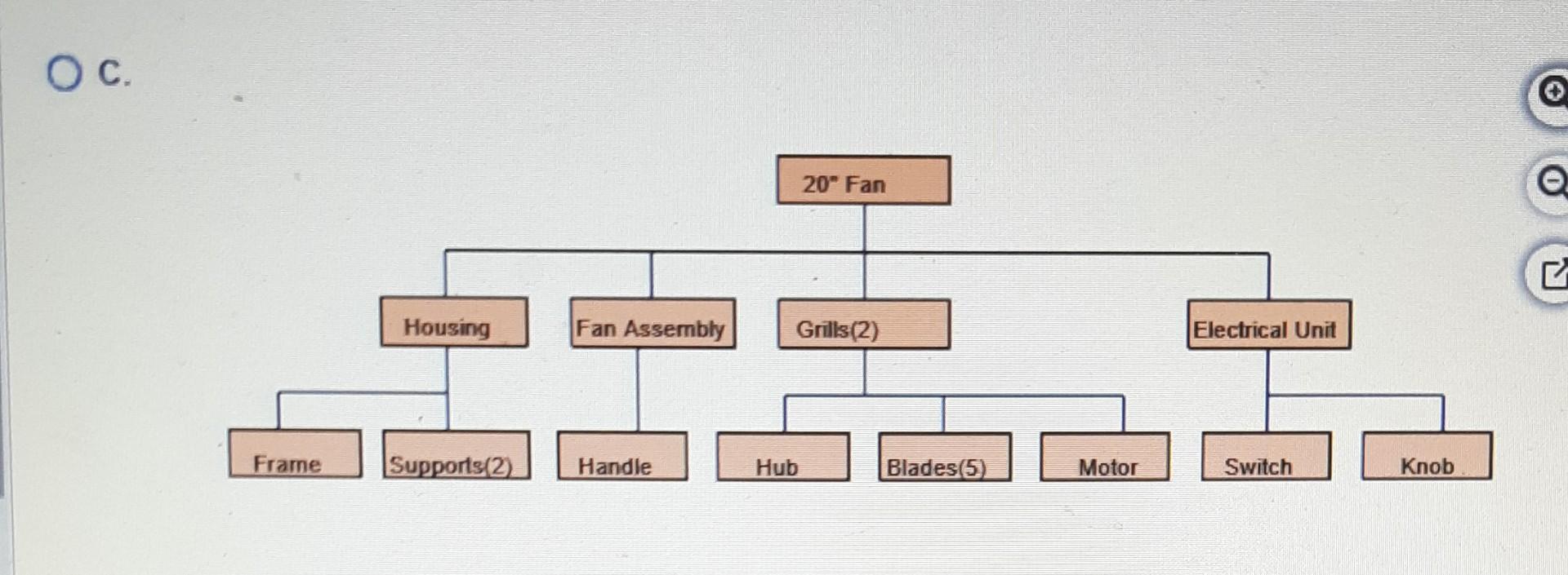 please answer this question asap. please answer