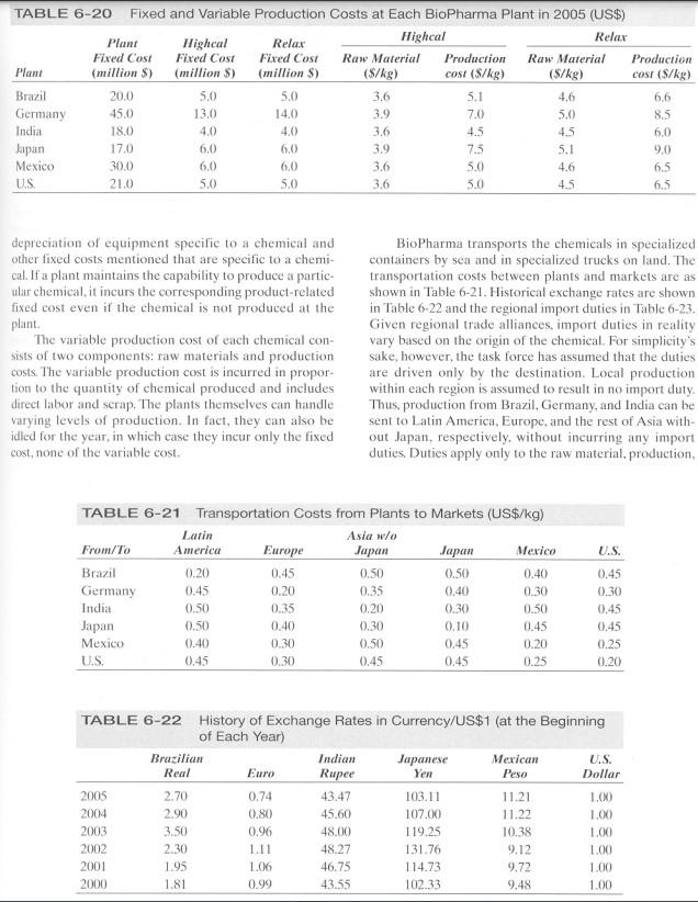 Kindly provide Summary Recommendation/Solution of